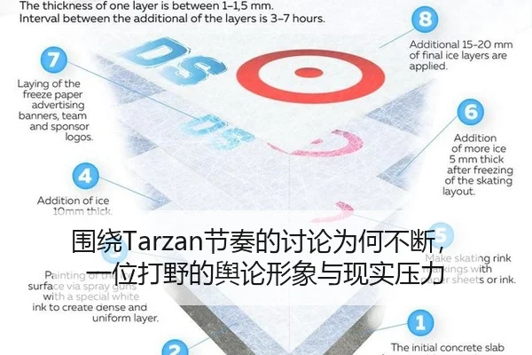 围绕Tarzan节奏的讨论为何不断，一位打野的舆论形象与现实压力